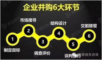 企業(yè)并購6大環(huán)節(jié)中的核心引擎 結(jié)構(gòu)設(shè)計的專業(yè)拆解